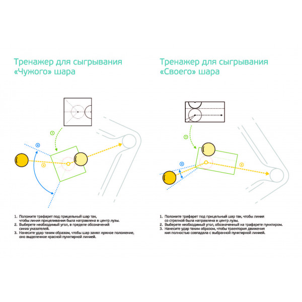 Комплект тренажеров для русского бильярда